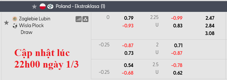 Nhận định, soi kèo Zaglebie Lubin vs Wisla Plock,1h00 ngày 3/3: Căng như dây đàn - Ảnh 5