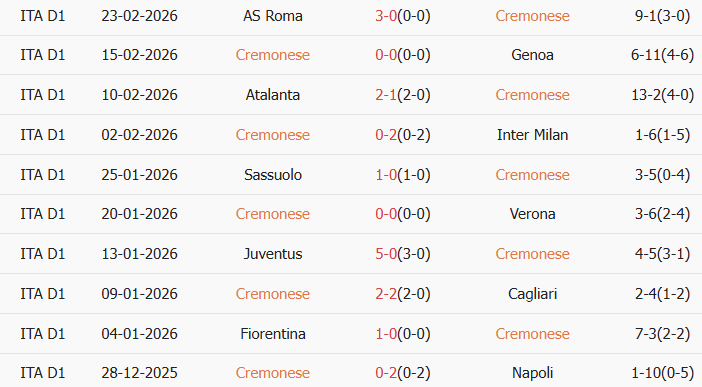 Soi kèo góc Cremonese vs AC Milan, 18h30 ngày 01/03 - Ảnh 1