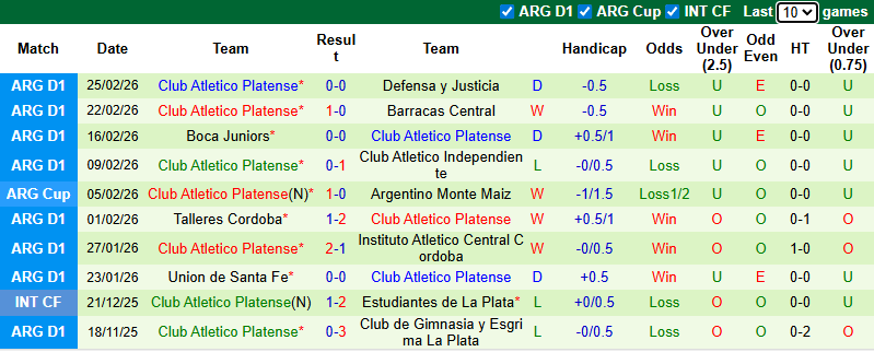 Nhận định, soi kèo Deportivo Riestra vs Platense, 5h15 ngày 3/3: Phá dớp - Ảnh 3
