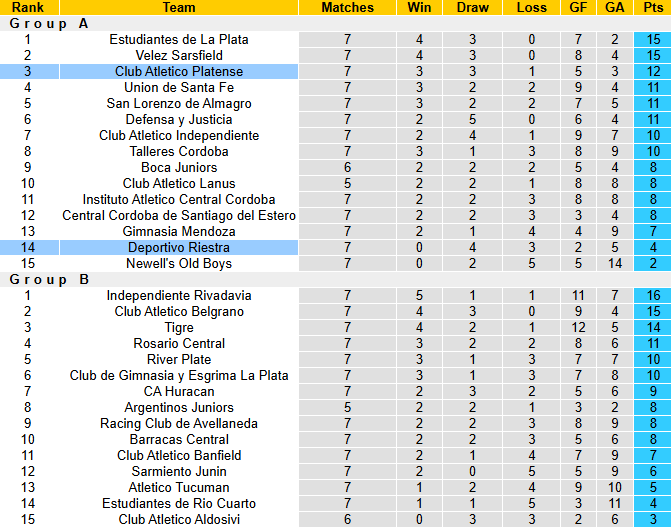 Nhận định, soi kèo Deportivo Riestra vs Platense, 5h15 ngày 3/3: Phá dớp - Ảnh 5