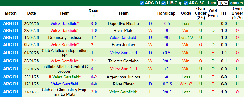 Nhận định, soi kèo Estudiantes vs Velez Sarsfield, 5h15 ngày 3/3: Dễ hòa - Ảnh 3