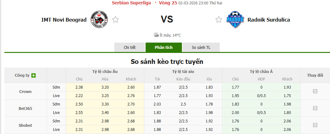 Nhận định, soi kèo IMT Belgrad vs Radnik Surdulica, 23h00 ngày 2/3: Cơ hội tích lũy điểm số - Ảnh 1