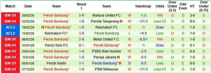 Nhận định, soi kèo Persebaya Surabaya vs Persib Bandung, 20h30 ngày 2/3: Niềm vui ngắn ngủi - Ảnh 3