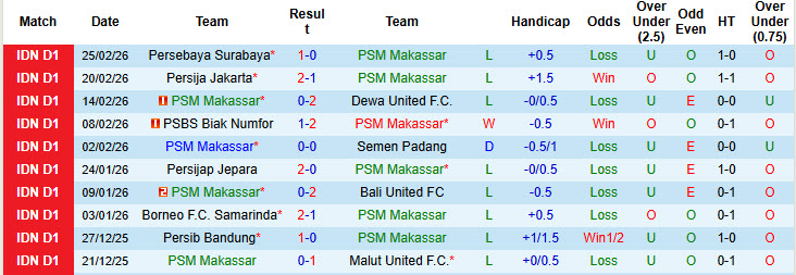 Nhận định, soi kèo PSM Makassar vs Persita Tangerang, 20h30 ngày 2/3: Lấy lại sự tự tin - Ảnh 2
