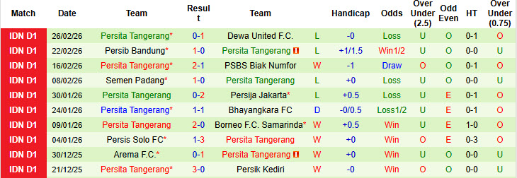 Nhận định, soi kèo PSM Makassar vs Persita Tangerang, 20h30 ngày 2/3: Lấy lại sự tự tin - Ảnh 3