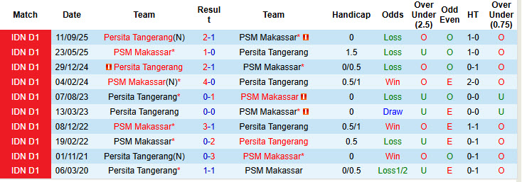Nhận định, soi kèo PSM Makassar vs Persita Tangerang, 20h30 ngày 2/3: Lấy lại sự tự tin - Ảnh 4