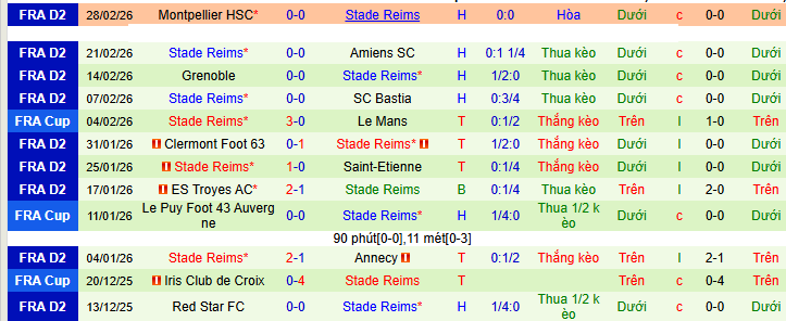 Nhận định, soi kèo Strasbourg vs Reims - Ảnh 2