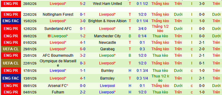 Siêu máy tính dự đoán Wolves vs Liverpool - Ảnh 3