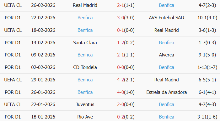 Soi kèo góc Gil Vicente vs Benfica, 3h15 ngày 03/03 - Ảnh 2