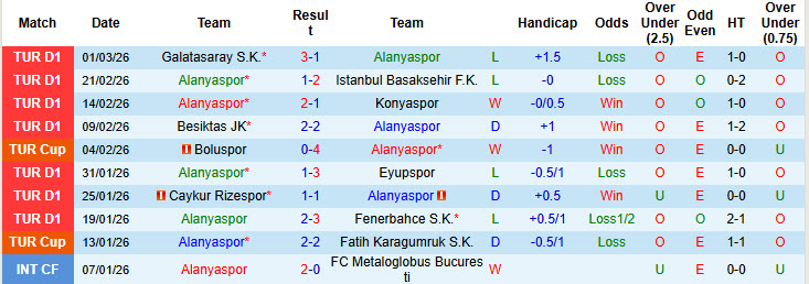 Nhận định, soi kèo Alanyaspor vs Galatasaray, 00h30 ngày 4/3: Chủ động giữ sức - Ảnh 2