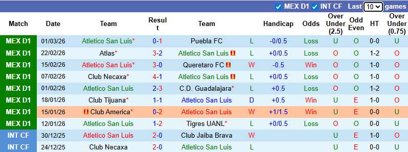 Nhận định, soi kèo Atletico San Luis vs Mazatlan, 10h00 ngày 4/3: Tận dụng lợi thế - Ảnh 2