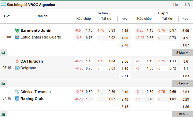 Nhận định, soi kèo Atletico Tucuman vs Racing Club, 7h15 ngày 4/3: Tin vào chủ nhà - Ảnh 1