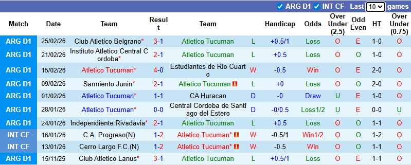 Nhận định, soi kèo Atletico Tucuman vs Racing Club, 7h15 ngày 4/3: Tin vào chủ nhà - Ảnh 2