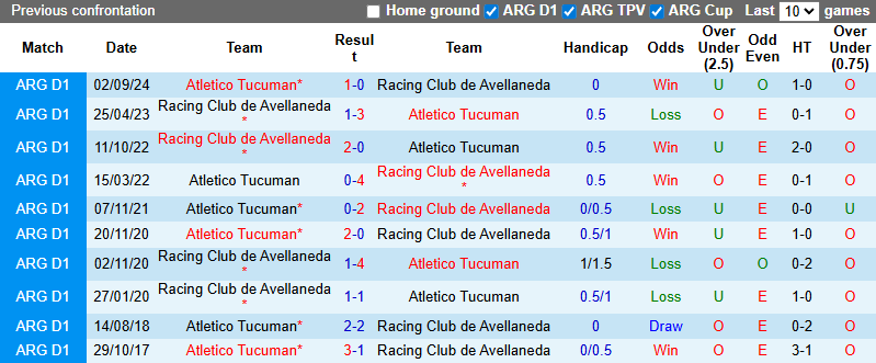 Nhận định, soi kèo Atletico Tucuman vs Racing Club, 7h15 ngày 4/3: Tin vào chủ nhà - Ảnh 4