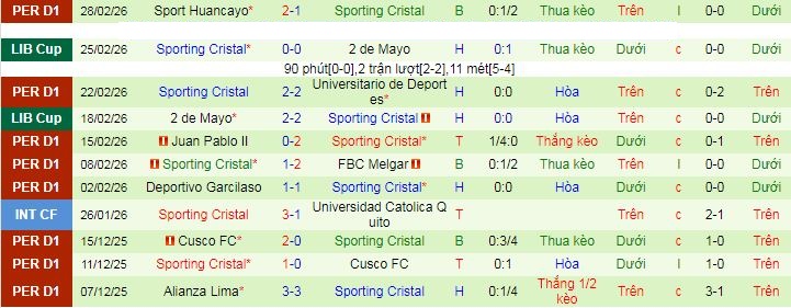 Nhận định, soi kèo Carabobo vs Sporting Cristal - Ảnh 3