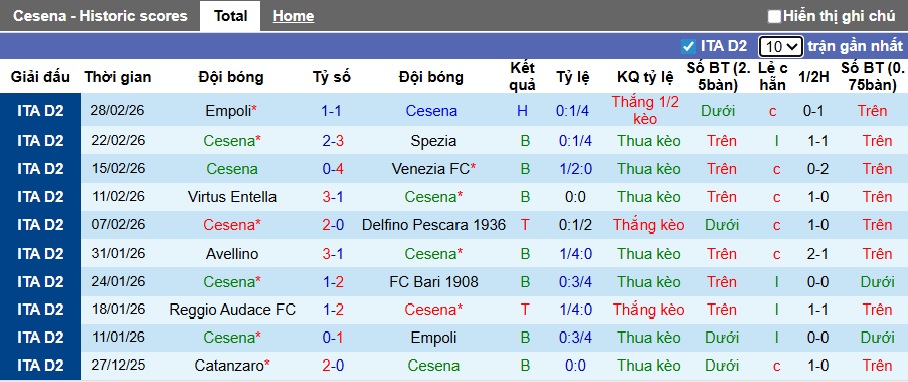 Nhận định, soi kèo Cesena vs AC Monza, 02h00 ngày 4/3: Ca khúc khải hoàn - Ảnh 4