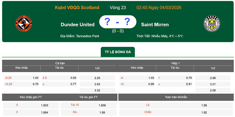 Nhận định, soi kèo Dundee United vs St Mirren, 2h45 ngày 4/3: Lợi thế lớn - Ảnh 1