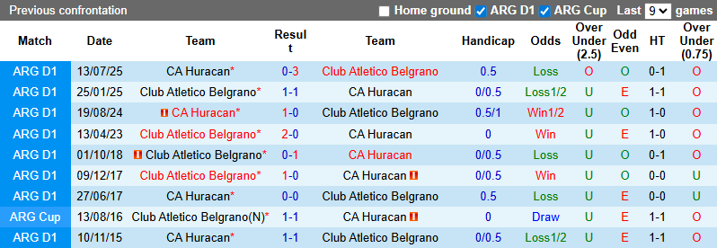Nhận định, soi kèo Huracan vs Belgrano, 5h15 ngày 4/3: Tiếp đà bất bại - Ảnh 4