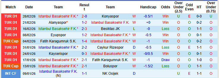 Nhận định, soi kèo Istanbul Basaksehir vs Trabzonspor, 00h30 ngày 4/3: Đôi công hấp dẫn - Ảnh 2