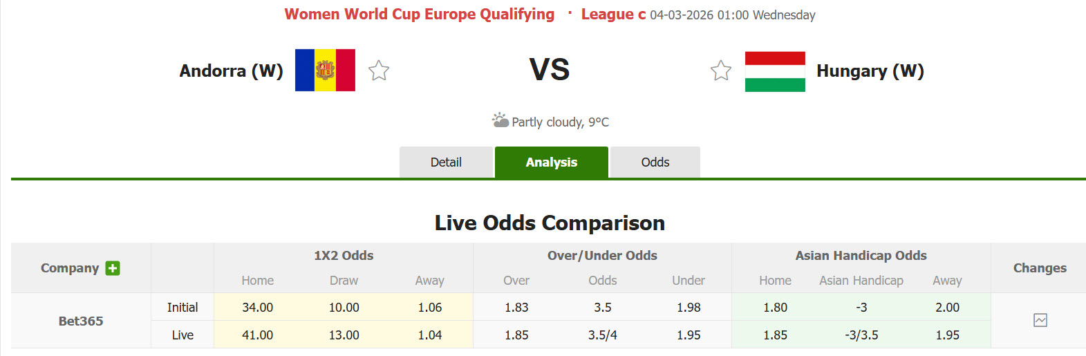 Nhận định, soi kèo Nữ Andorra vs Nữ Hungary, 01h00 ngày 4/3: Thị uy sức mạnh - Ảnh 1