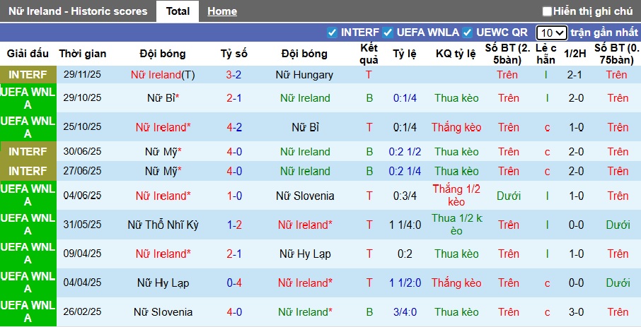 Nhận định, soi kèo Nữ Ireland vs Nữ Pháp, 01h30 ngày 4/3: Khẳng định sức mạnh - Ảnh 4