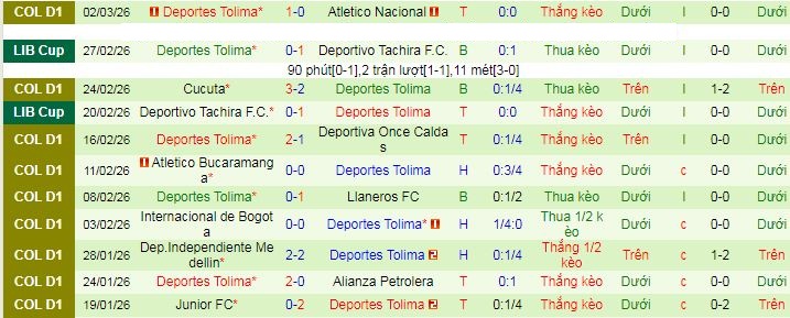 Nhận định, soi kèo O Higgins vs Tolima - Ảnh 2