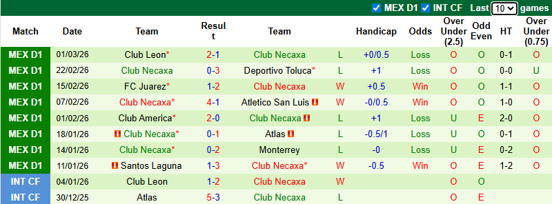 Nhận định, soi kèo Pachuca vs Club Necaxa, 8h00 ngày 4/3: Hướng về Top 4 - Ảnh 3