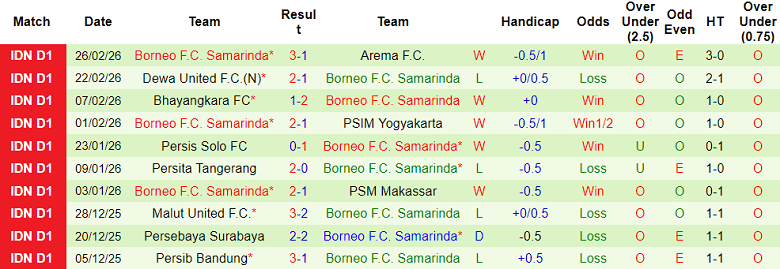 Nhận định soi kèo Persija Jakarta vs Borneo FC, 20h30 ngày 3/3: Lại hòa? - Ảnh 2