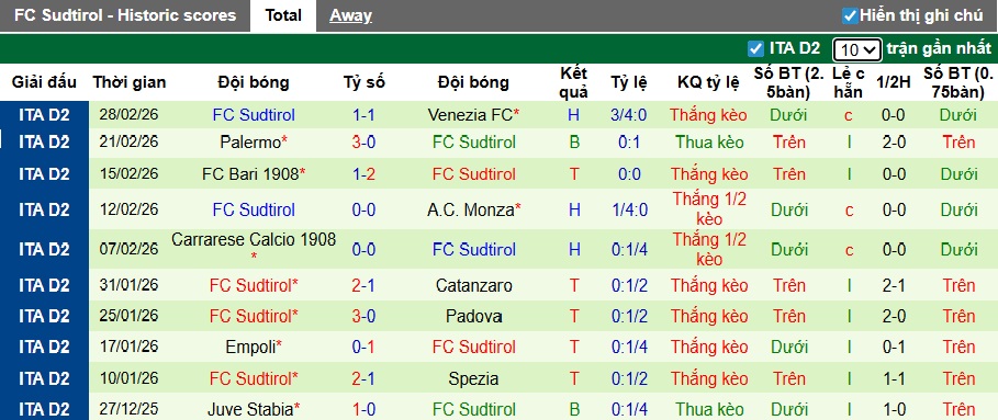 Nhận định, soi kèo Reggiana vs Sudtirol, 02h00 ngày 4/3: Chủ nhà rơi tự do - Ảnh 3