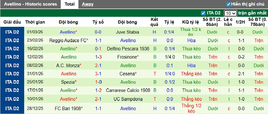 Nhận định, soi kèo Venezia vs Avellino, 02h00 ngày 4/3: Khó thắng cách biệt - Ảnh 3
