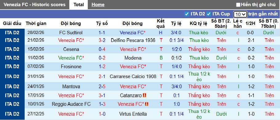 Nhận định, soi kèo Venezia vs Avellino, 02h00 ngày 4/3: Khó thắng cách biệt - Ảnh 4