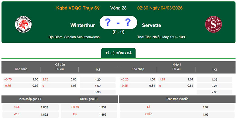 Nhận định, soi kèo Winterthur vs Servette, 2h30 ngày 4/3: Ở đáy vực - Ảnh 1