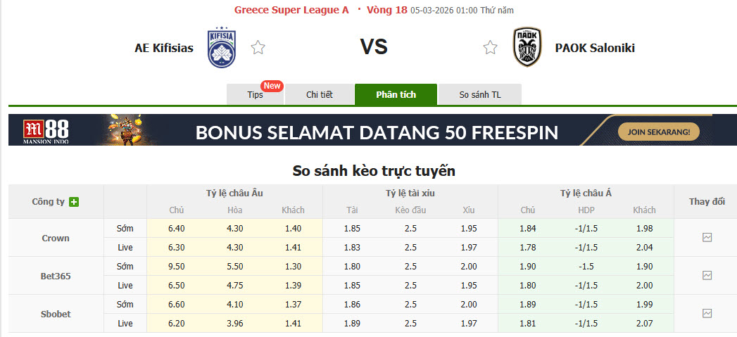 Nhận định, soi kèo A.E. Kifisia vs PAOK, 01h00 ngày 5/3: Chưa thể leo đỉnh - Ảnh 1
