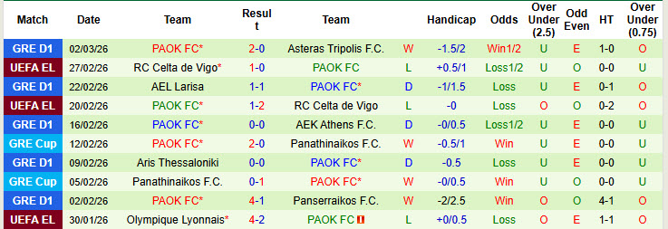 Nhận định, soi kèo A.E. Kifisia vs PAOK, 01h00 ngày 5/3: Chưa thể leo đỉnh - Ảnh 3
