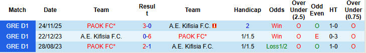 Nhận định, soi kèo A.E. Kifisia vs PAOK, 01h00 ngày 5/3: Chưa thể leo đỉnh - Ảnh 4