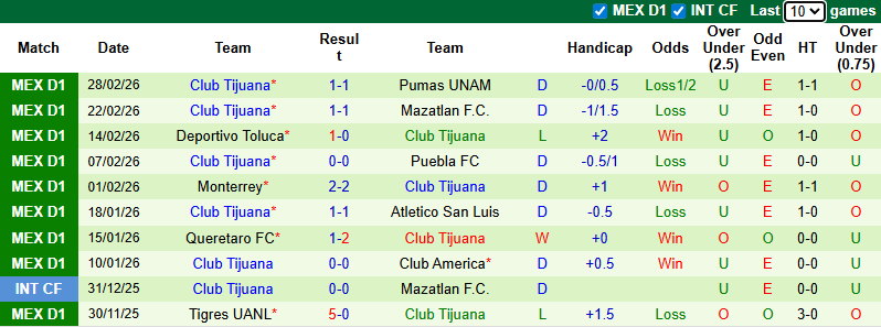 Nhận định, soi kèo Atlas vs Club Tijuana, 10h00 ngày 5/3: Nỗi lo xa nhà - Ảnh 3