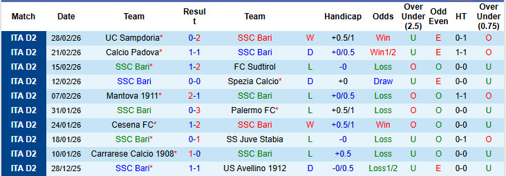 Nhận định, soi kèo Bari vs Empoli, 02h00 ngày 5/3: Dấu hiệu hồi sinh - Ảnh 2