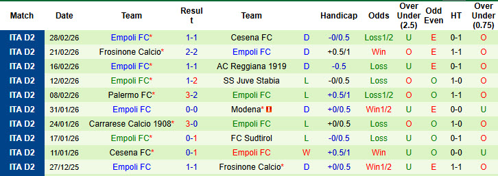 Nhận định, soi kèo Bari vs Empoli, 02h00 ngày 5/3: Dấu hiệu hồi sinh - Ảnh 3