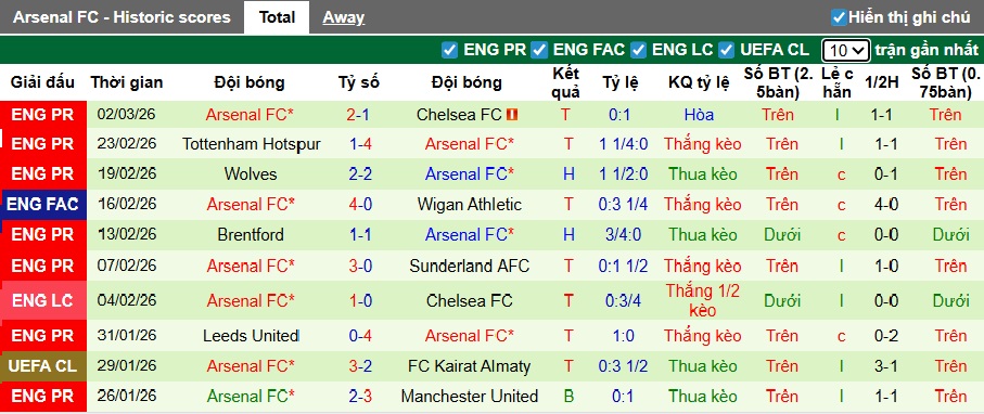Nhận định, soi kèo Brighton vs Arsenal, 02h30 ngày 5/3: Làm khó đội đầu bảng - Ảnh 3