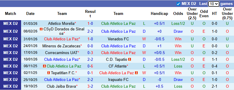 Nhận định, soi kèo CA La Paz vs Leones Negros, 10h00 ngày 5/3: Nỗi lo xa nhà - Ảnh 1