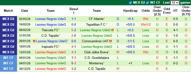 Nhận định, soi kèo CA La Paz vs Leones Negros, 10h00 ngày 5/3: Nỗi lo xa nhà - Ảnh 2