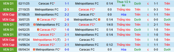 Nhận định, soi kèo Caracas vs Metropolitanos - Ảnh 3