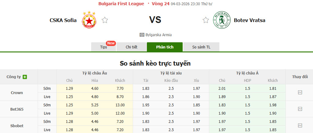 Nhận định, soi kèo CSKA Sofia vs Botev Vratsa, 23h30 ngày 4/3: Vực lại tinh thần - Ảnh 1