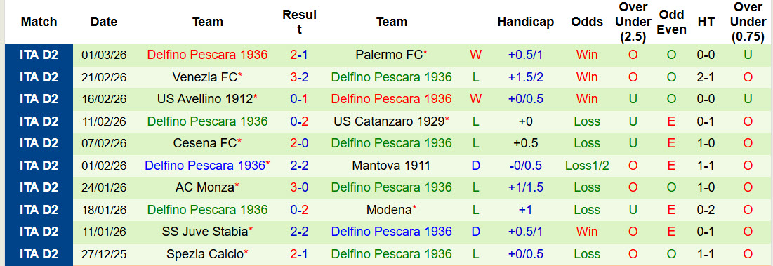 Nhận định, soi kèo Frosinone vs Pescara, 02h00 ngày 5/3: Lấy lại sự tập trung - Ảnh 3
