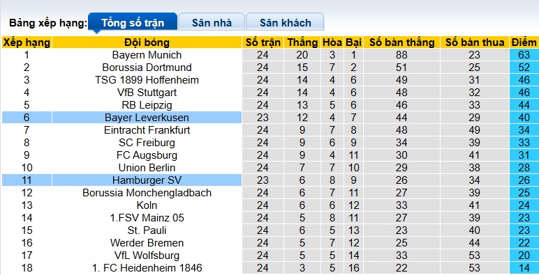 Nhận định, soi kèo Hamburg vs Leverkusen, 02h30 ngày 5/3: Khách gặp khó - Ảnh 1