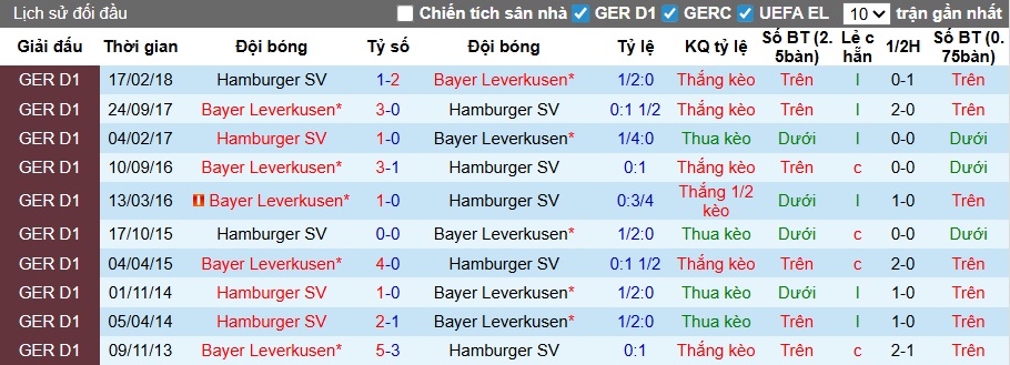 Nhận định, soi kèo Hamburg vs Leverkusen, 02h30 ngày 5/3: Khách gặp khó - Ảnh 2