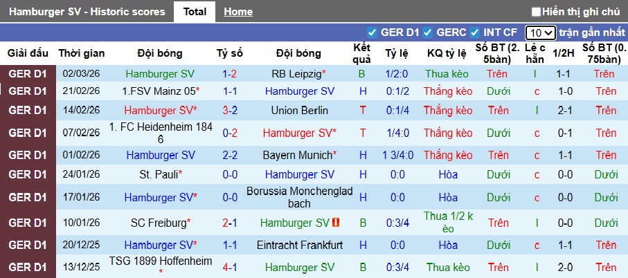 Nhận định, soi kèo Hamburg vs Leverkusen, 02h30 ngày 5/3: Khách gặp khó - Ảnh 4