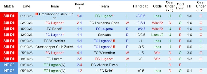 Nhận định, soi kèo Lugano vs Sion, 2h30 ngày 5/3: Dễ hòa - Ảnh 1