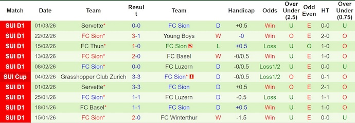 Nhận định, soi kèo Lugano vs Sion, 2h30 ngày 5/3: Dễ hòa - Ảnh 2