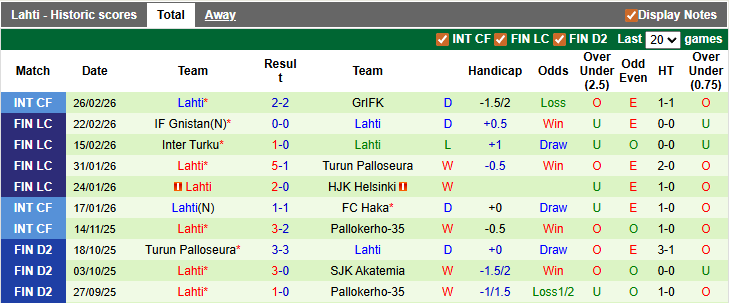 Nhận định, soi kèo Mariehamn vs Lahti, 23h00 ngày 5/3: Đánh chiếm top 2 - Ảnh 2